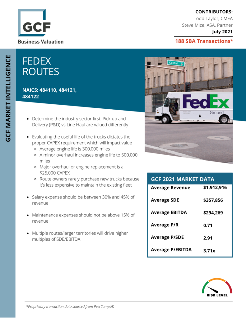FedEx Routes Market Intelligence