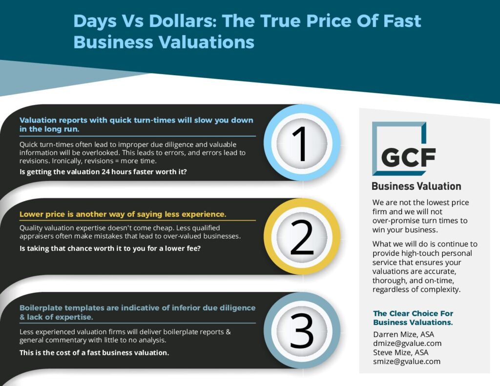 Days Vs Dollars: The True Price Of Fast Business Valuation